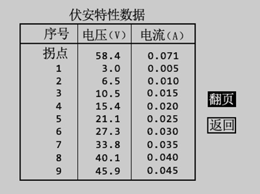 互感器綜合特性測試儀試驗(yàn)結(jié)果數(shù)據(jù)顯示界面