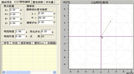 微機繼電保護(hù)測試儀的特性曲線