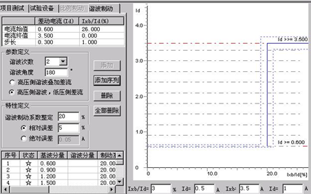 馳宇電力微機繼電保護(hù)測試儀的諧波制動
